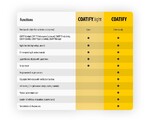 COATIFY